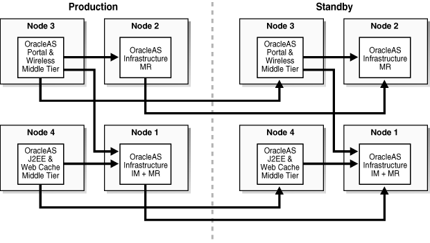 Description of Figure 6-4 follows