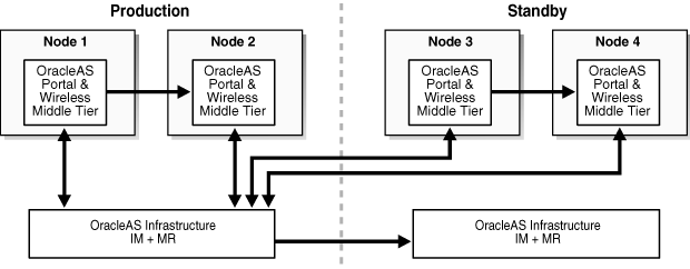 Description of Figure 6-3 follows
