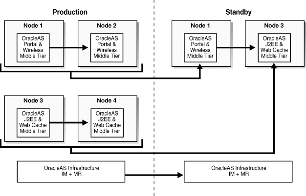Description of Figure 6-2 follows