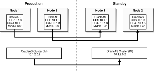 Description of Figure 6-7 follows