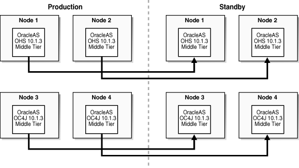 Description of Figure 6-6 follows