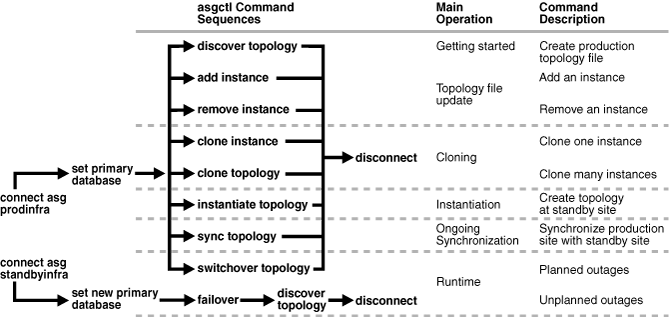 Description of Figure 6-10 follows