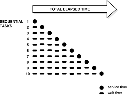 Description of Figure 1-1 follows Description of Figure 1-1 follows
