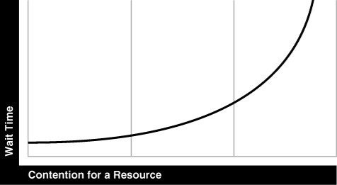 Description of Figure 1-2 follows Description of Figure 1-2 follows