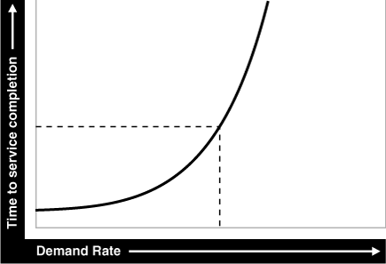 Description of Figure 1-3 follows Description of Figure 1-3 follows