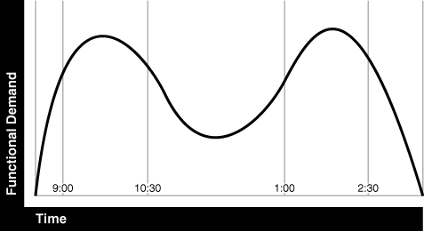 Description of Figure 1-5 follows Description of Figure 1-5 follows