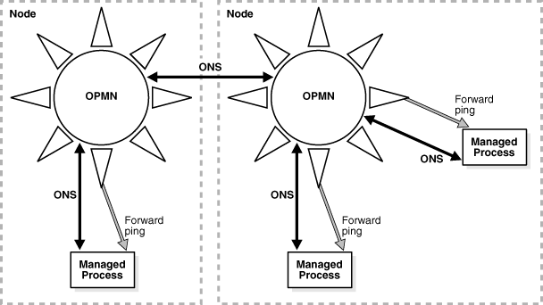 Description of Figure 2-2 follows Description of Figure 2-2 follows