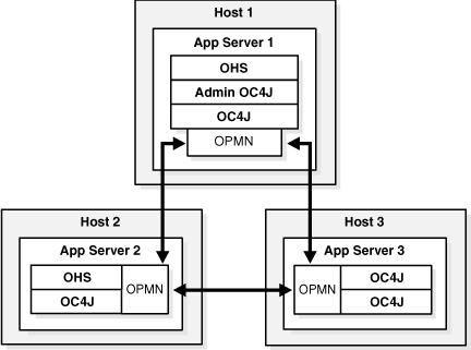 Description of Figure 2-3 follows Description of Figure 2-3 follows