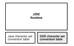 Description of Figure 3-5 follows
