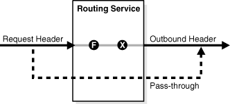 Description of Figure 5-19 follows