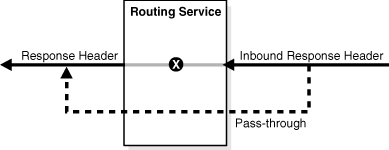 Description of Figure 5-20 follows