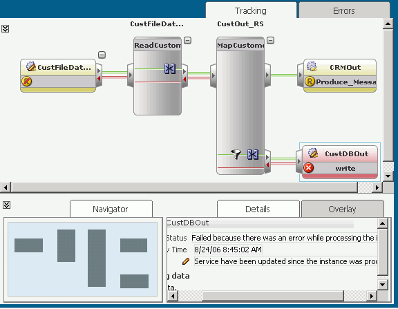 Description of Figure 9-5 follows