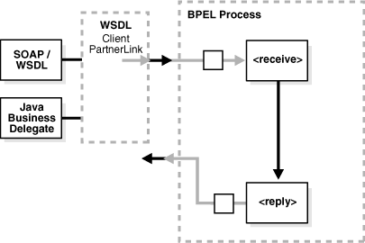 Description of bpmdg004.gif follows