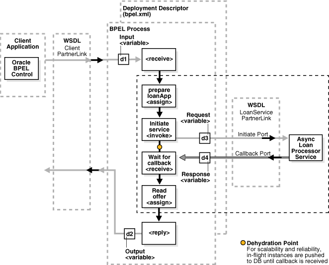 Description of bpmdg005.gif follows