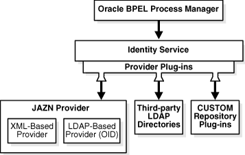 Description of bpmdg034.gif follows