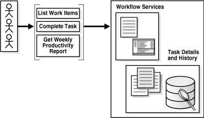 Description of bpmdg040.gif follows