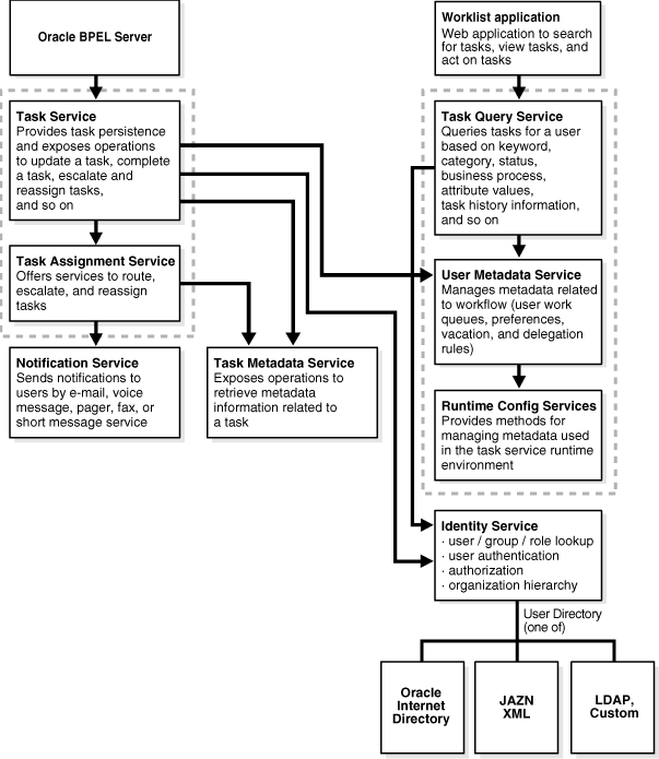 Description of bpmdg042.gif follows