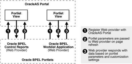 Description of bpmdg048.gif follows