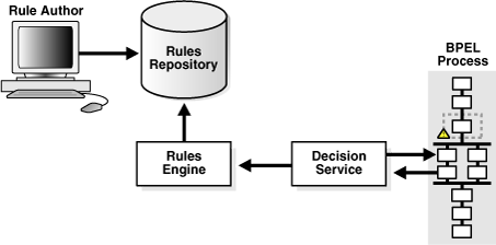 Description of bpmdg049.gif follows