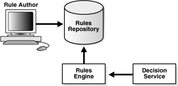 Description of bpmdg050.gif follows