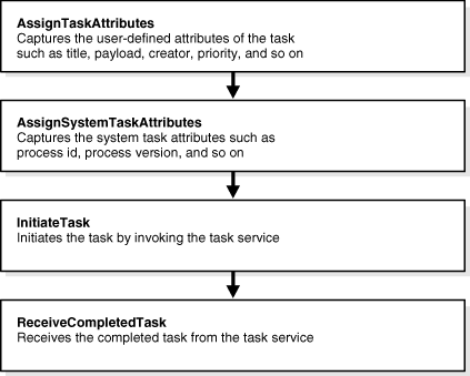 Description of bpmdg051.gif follows