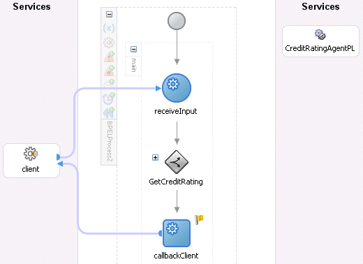 Description of ds_finish.gif follows