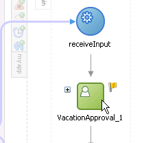Human Task activity in the BPEL process