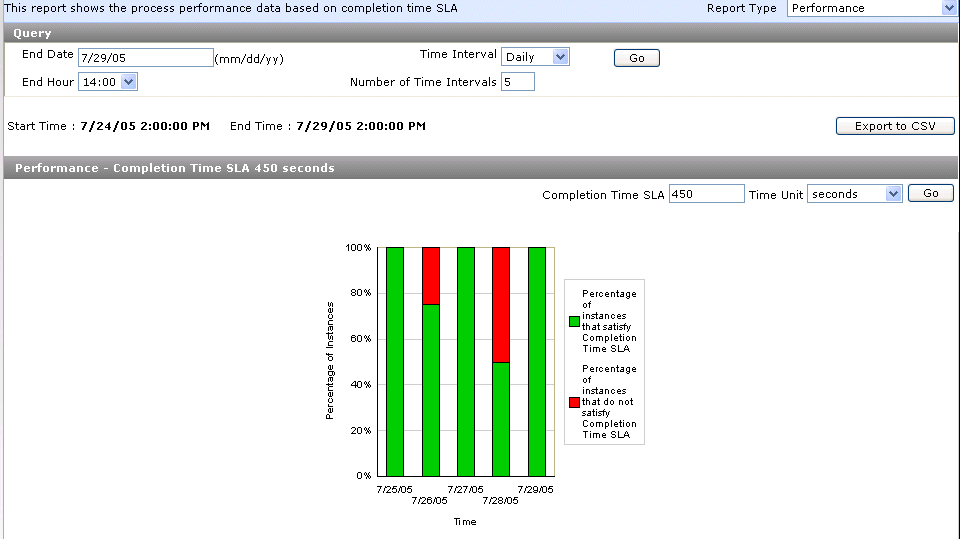 Description of reports_perf1.gif follows Description of reports_perf1.gif follows