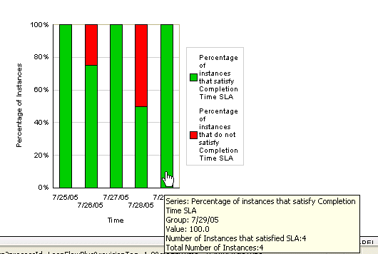 Description of reports_perf2.gif follows Description of reports_perf2.gif follows