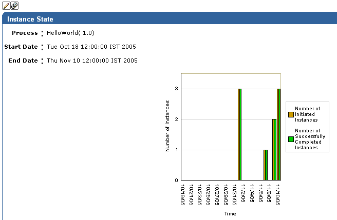 Description of reports_portinst.gif follows