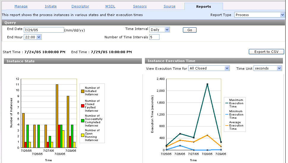 Description of reports_process.gif follows Description of reports_process.gif follows