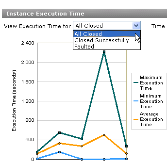 Description of reports_process3.gif follows Description of reports_process3.gif follows