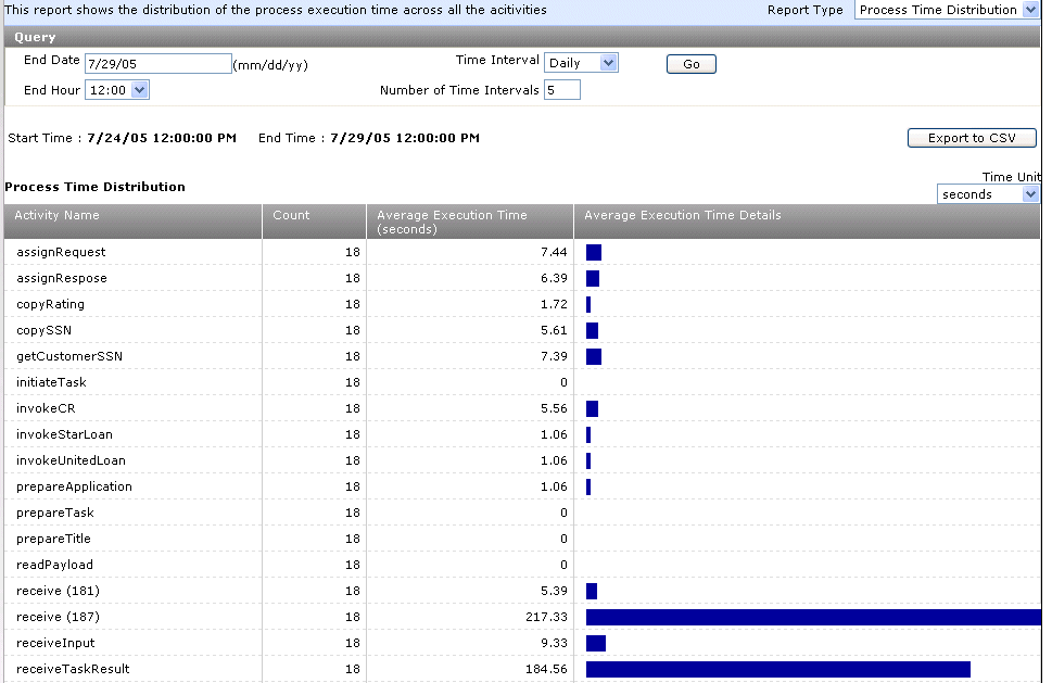 Description of reports_ptd1.gif follows Description of reports_ptd1.gif follows