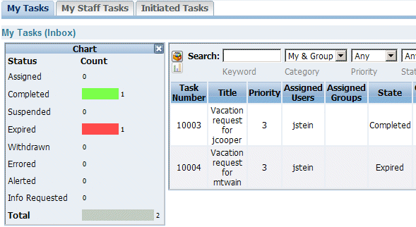 Description of wl_barchart.gif follows