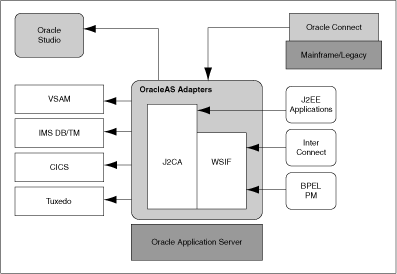 Description of Figure 4-1 follows