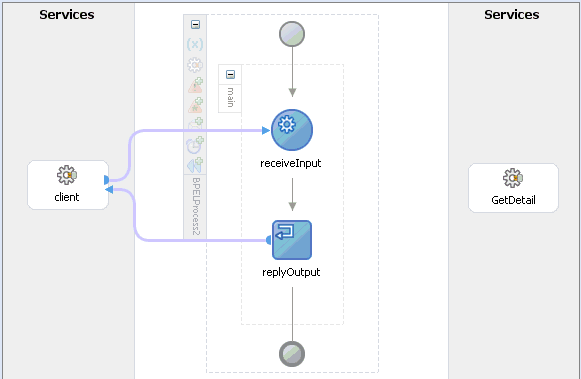 Completed inbound PartnerLink
