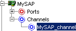 Activated channel Activated channel