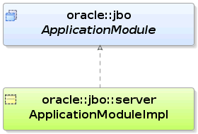 Image shows separation of interface and implementation
