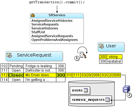 Image of how transaction validates invalid entities