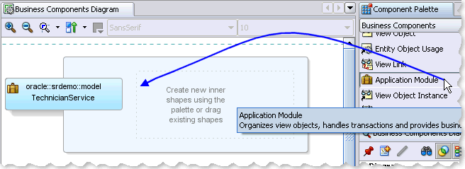 Image shows how to use business components diagram