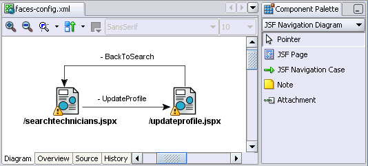 Image of skeleton JSF page flow in a project