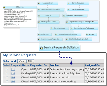 Image of ViewObject for SRList Page