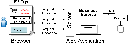 Image of web applications and stateless HTTP protocol