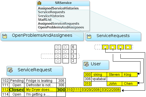 Image of how different view objects are merged in cache