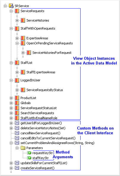 Image shows data model in data control palette