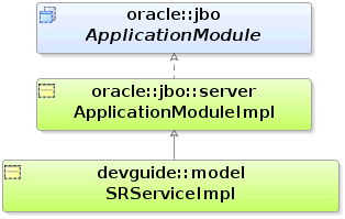 Image of application module class extending model