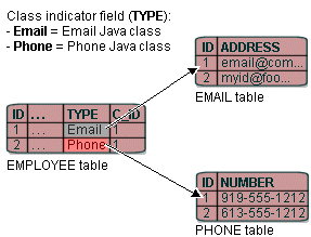 Description of Figure 38-1 follows