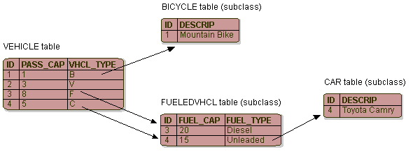 Description of Figure 23-4 follows