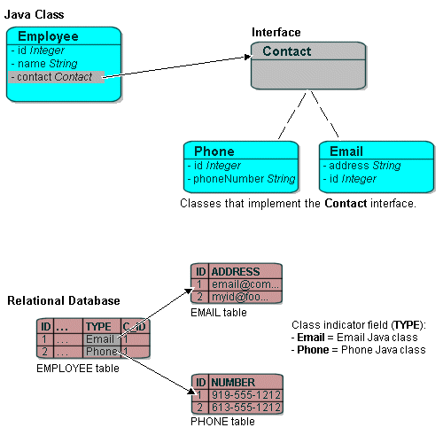 Description of Figure 33-3 follows