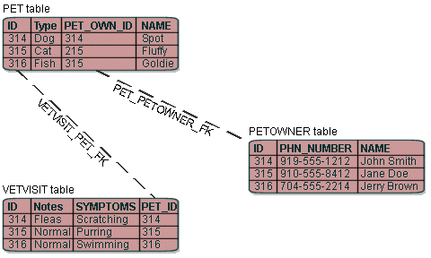 Description of Figure 97-3 follows